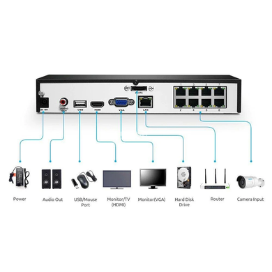 8-канальный IP PoE видеорегистратор Reolink RLN8-410, 5Мп
