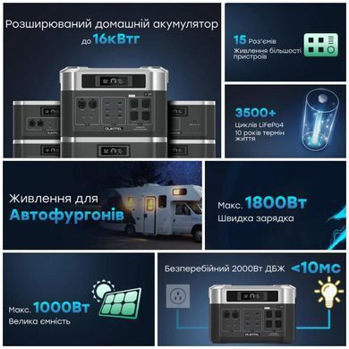 Портативная зарядная станция OUKITEL BP2000 (BP2000EU) (2048 Вт&middot;ч / 2200 Вт)