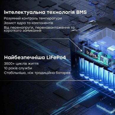 Портативная зарядная станция OUKITEL BP2000 (BP2000EU) (2048 Вт&middot;ч / 2200 Вт)
