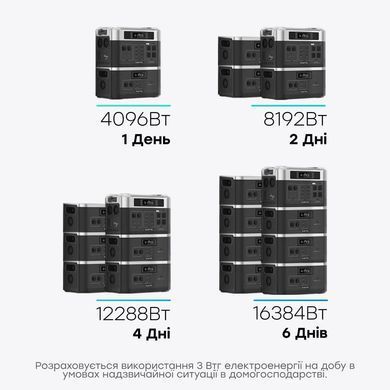 Портативная зарядная станция OUKITEL BP2000 (BP2000EU) (2048 Вт&middot;ч / 2200 Вт)