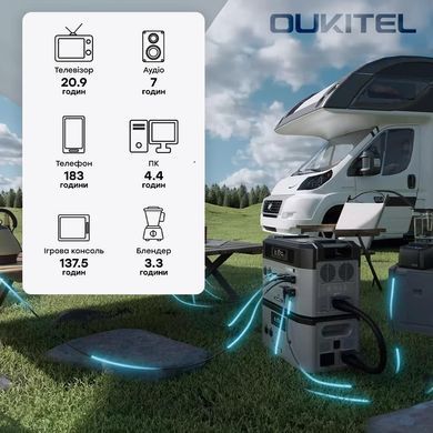 Портативная зарядная станция OUKITEL BP2000E PRO (2048 Вт&middot;ч / 3600 Вт)