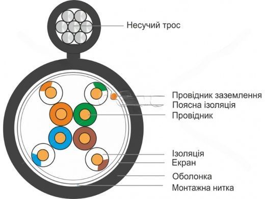 Кабель кручена пара з тросом FinMark FTP CAT5e 4P 24AWG PE-MR, 305 м