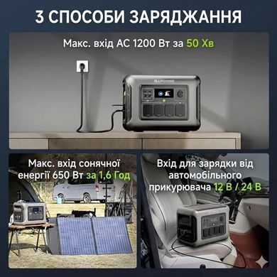 Портативная зарядная станция ALLPOWERS R1500 LITE 1600Вт 1056Вт/ч