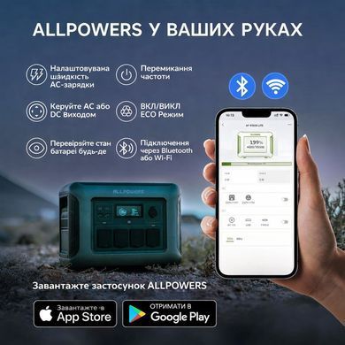 Портативная зарядная станция ALLPOWERS R1500 LITE 1600Вт 1056Вт/ч