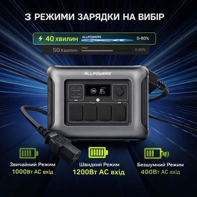 Портативная зарядная станция ALLPOWERS R1500 LITE 1600Вт 1056Вт/ч