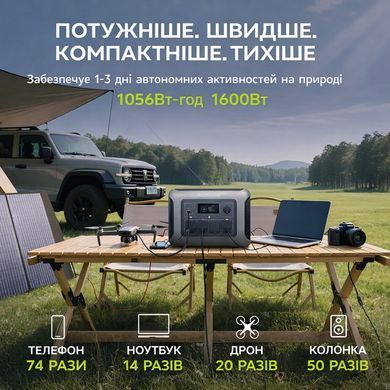 Портативная зарядная станция ALLPOWERS R1500 LITE 1600Вт 1056Вт/ч