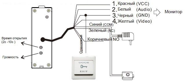 Вызывная панель на 4 абонента со считывателем SEVEN CP-7504/4 RFID black