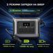 Портативная зарядная станция ALLPOWERS R1500 LITE 1600Вт 1056Вт/ч