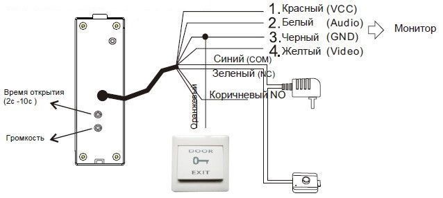 Виклична панель SEVEN CP-7507 FHD silver, 2Мп