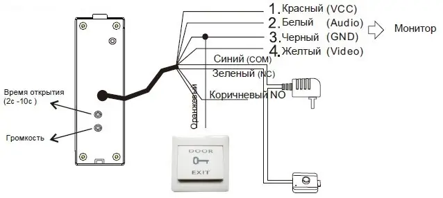 Виклична панель з EM-Marin зчитувачем SEVEN CP-7502F RFID black, 2Мп