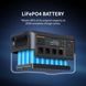 Зарядна станція Pecron F3000LFP 3600W 3072Wh