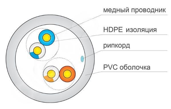 Кабель кручена пара мідний FinMark UTP 2P 24AWG внутрішній, 500 м