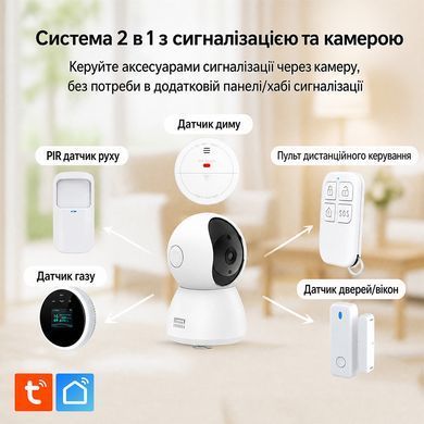 Комплект беспроводной Wi-Fi сигнализации с камерой Trinix TRX-CamKit(WiFi)