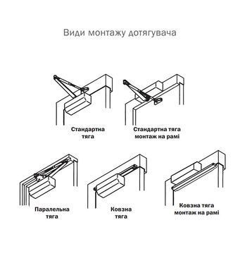Дотягувач дверей RYOBI 9903 glossy white