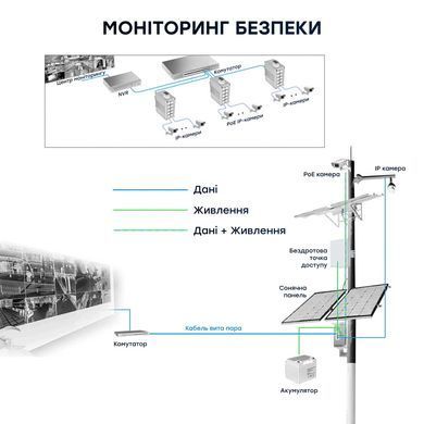 10-портовый коммутатор E-LINK LNK-IMC010GPB, 8 портов PoE