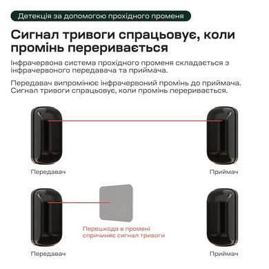 Инфракрасный барьер Trinix TRX-1B/15M, 1 луч 20 метров