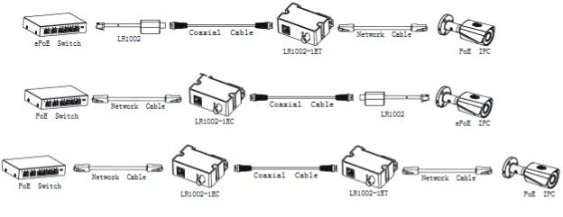 Конвертер сигналу (передавач) Dahua DH-LR1002-1ET