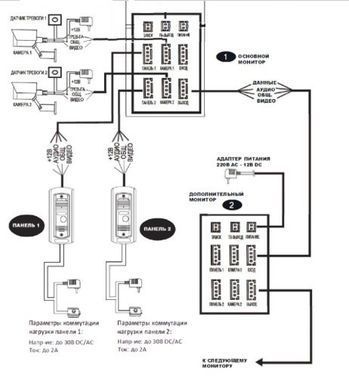 Комплект Wi-Fi домофону з панеллю виклику зі зчитувачем SEVEN DP-7577/02Kit white