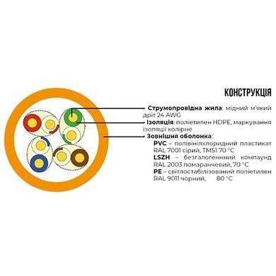 Кабель витая пара внутренний ЗЗЦМ UTP кат.5e, 4х2х0.51 медь, бухта 305 м