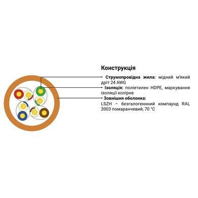Кабель витая пара ЗЗЦМ UTP кат.5e, 4х2х0.51 бухта 305 м (медь, безгалогенный LSZH) (7091010)