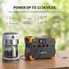 Зарядная станция Pecron E1500LFP 2200W 1536Wh